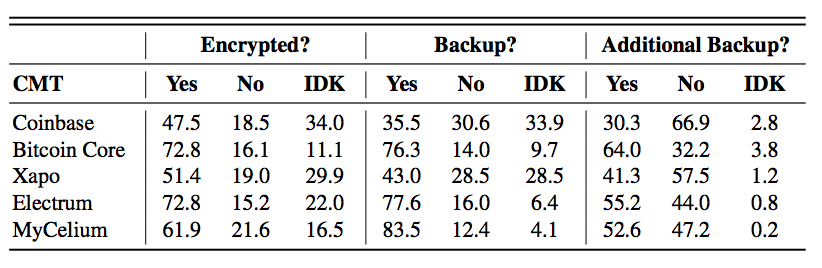 bitcoin-survey4