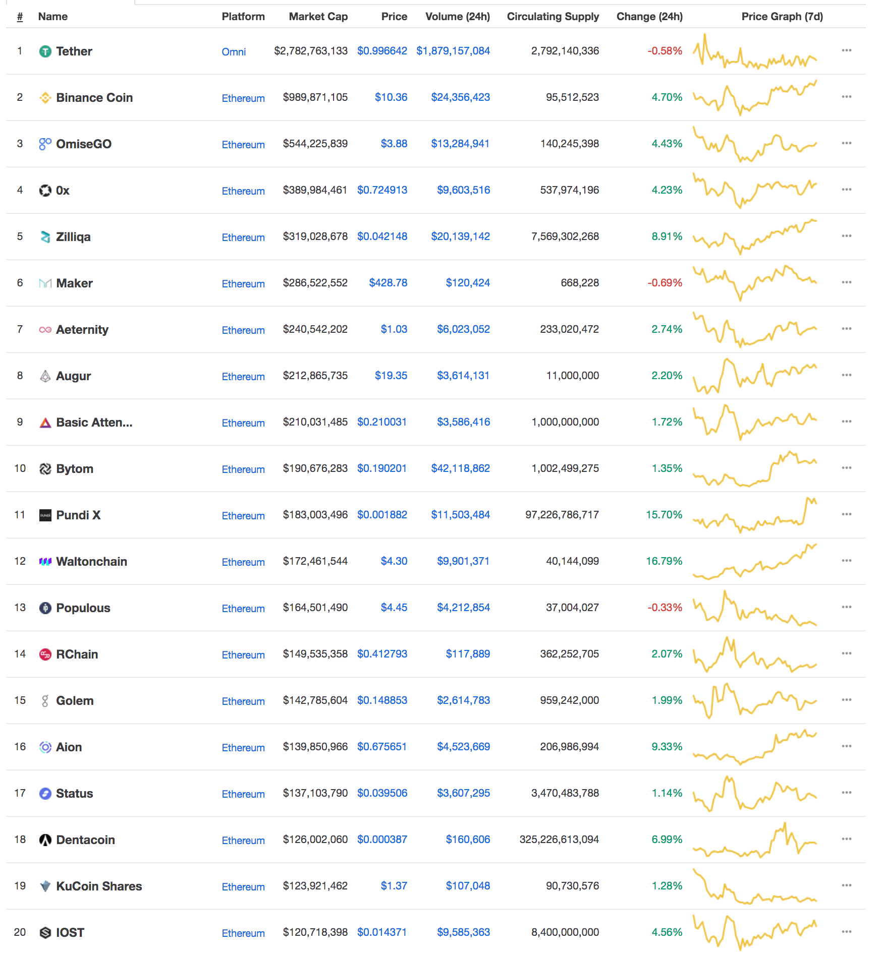 coin-market-cap-token