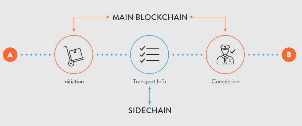 sidechain